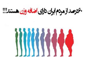 کدام شهرهای ایران چاق‌ترین مردم را دارد؟