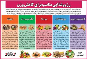 رژیم غذایی مناسب برای کاهش وزن