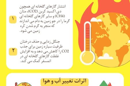 تغییر اقلیم