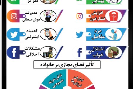 تأثیر فضای مجازی بر خانواده