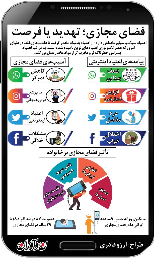 تأثیر فضای مجازی بر خانواده