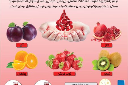 درمان کم خونی