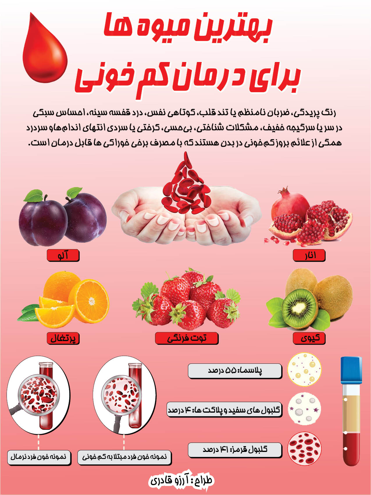 درمان کم خونی