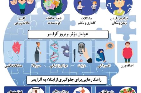 علایم آلزایمر