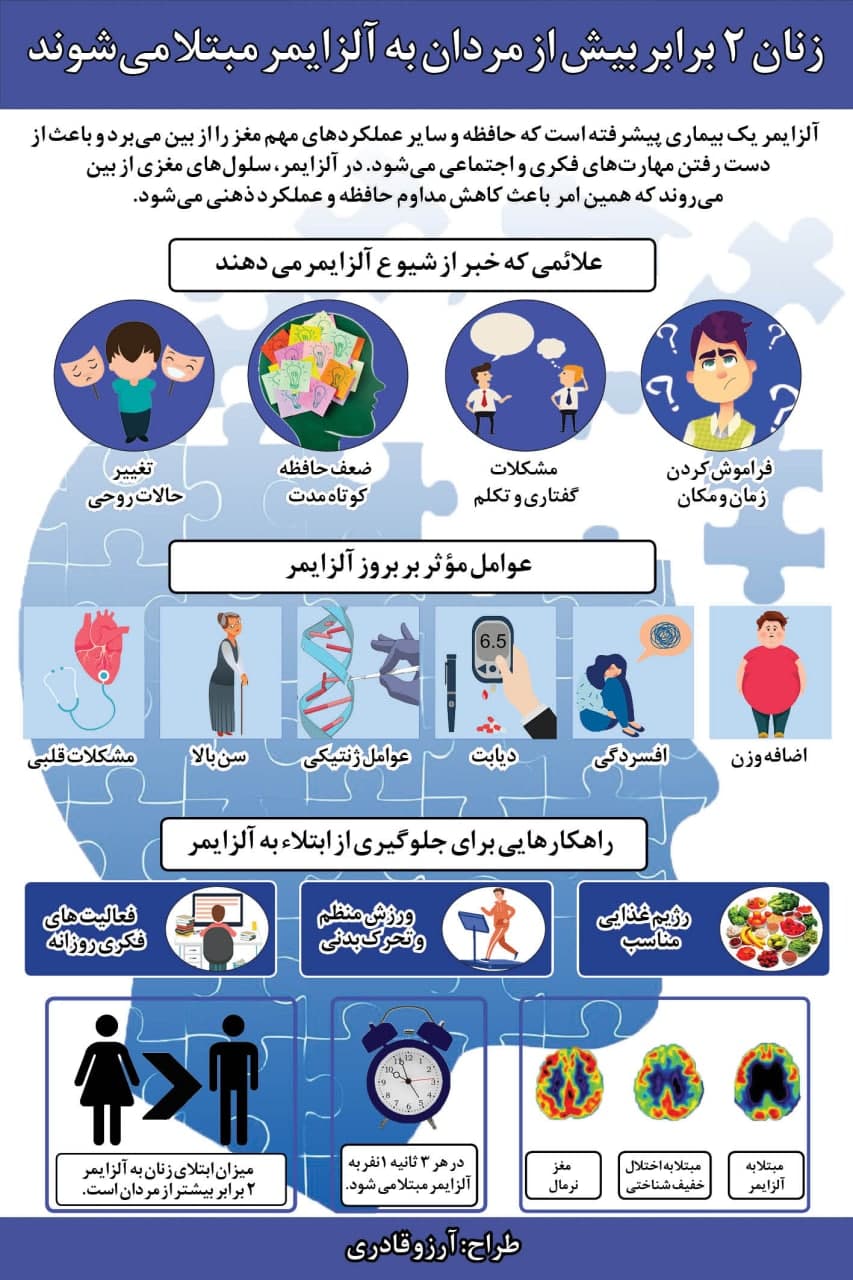 علایم آلزایمر