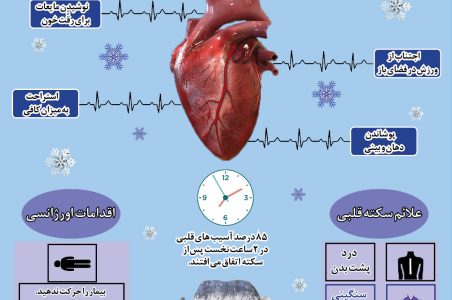 علایم سکته ی قلبی