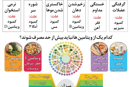 خواص ویتامین