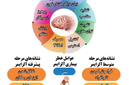 پیشگیری از آلزایمر