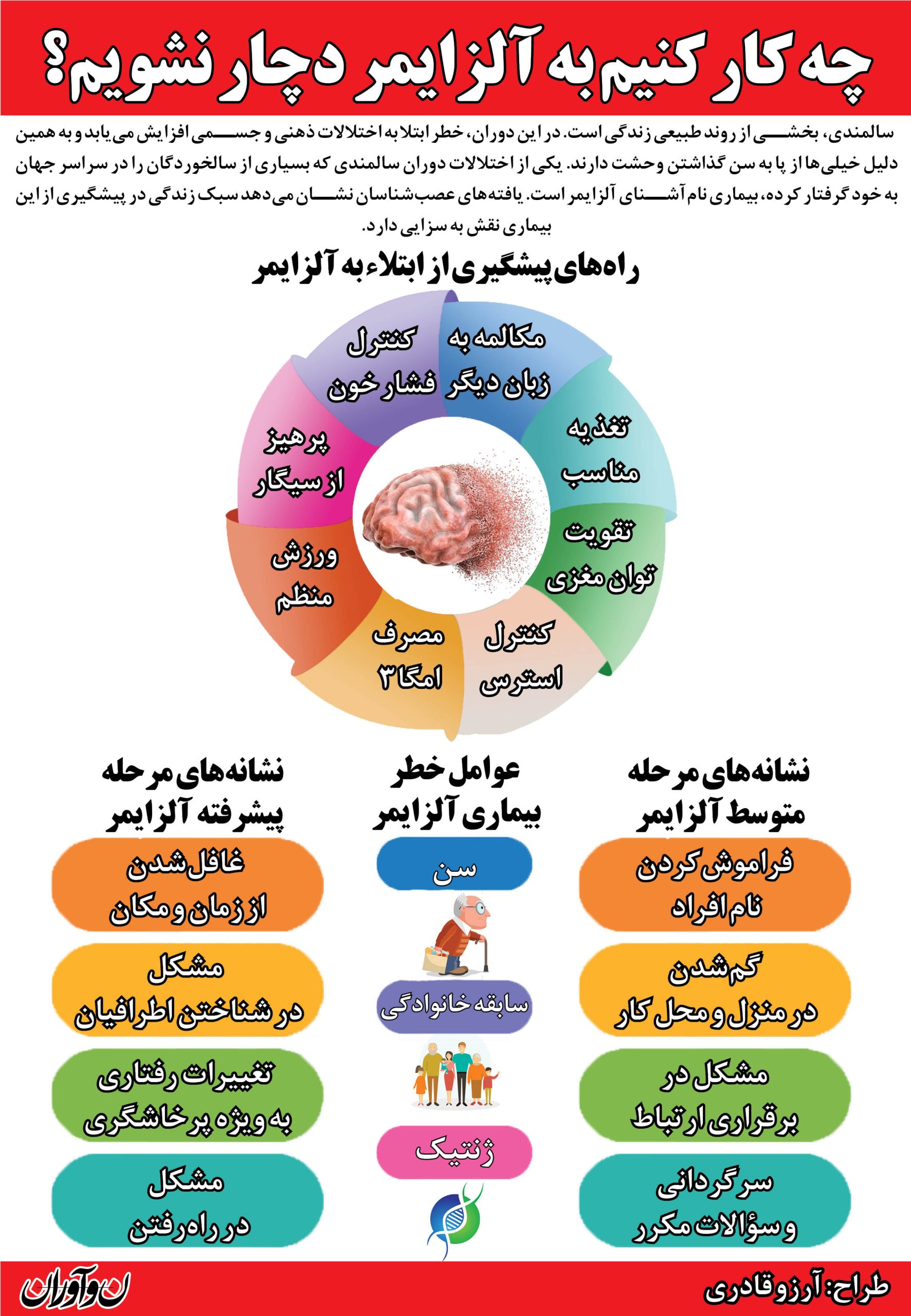 پیشگیری از آلزایمر