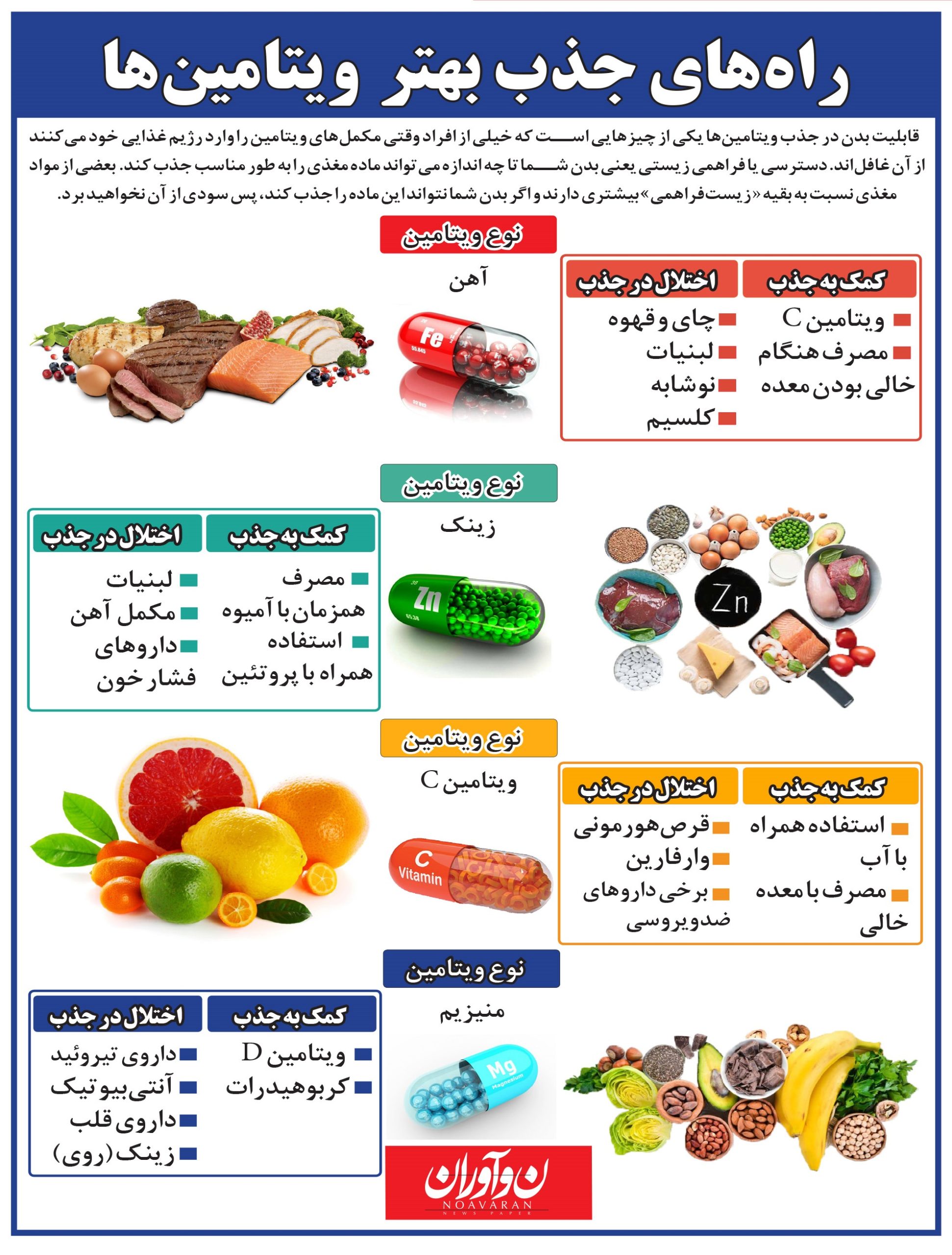 جذب ویتامین