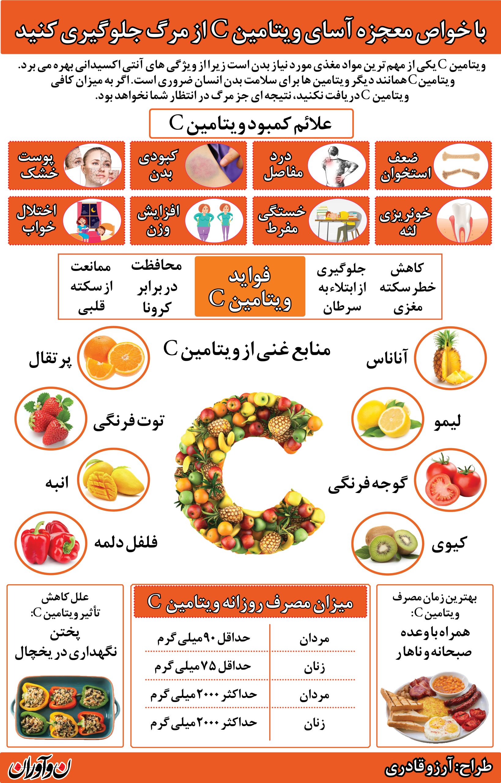 خواص ویتامین ث