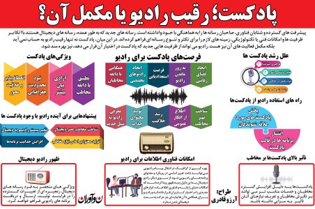 پادکست ؛ رقیب رادیو یا مکمل آن؟