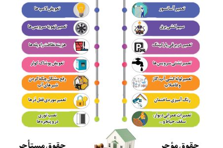 مستاجر و مالک