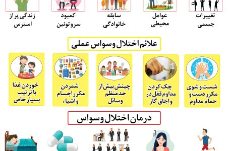 درمان وسواس