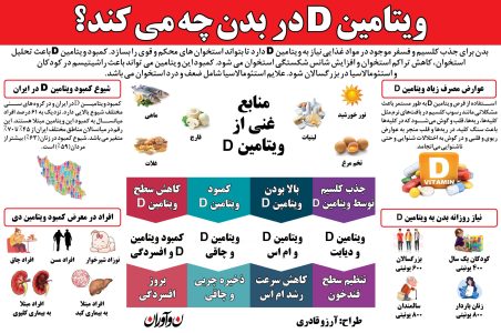 ویتامین D در بدن چه می کند ؟