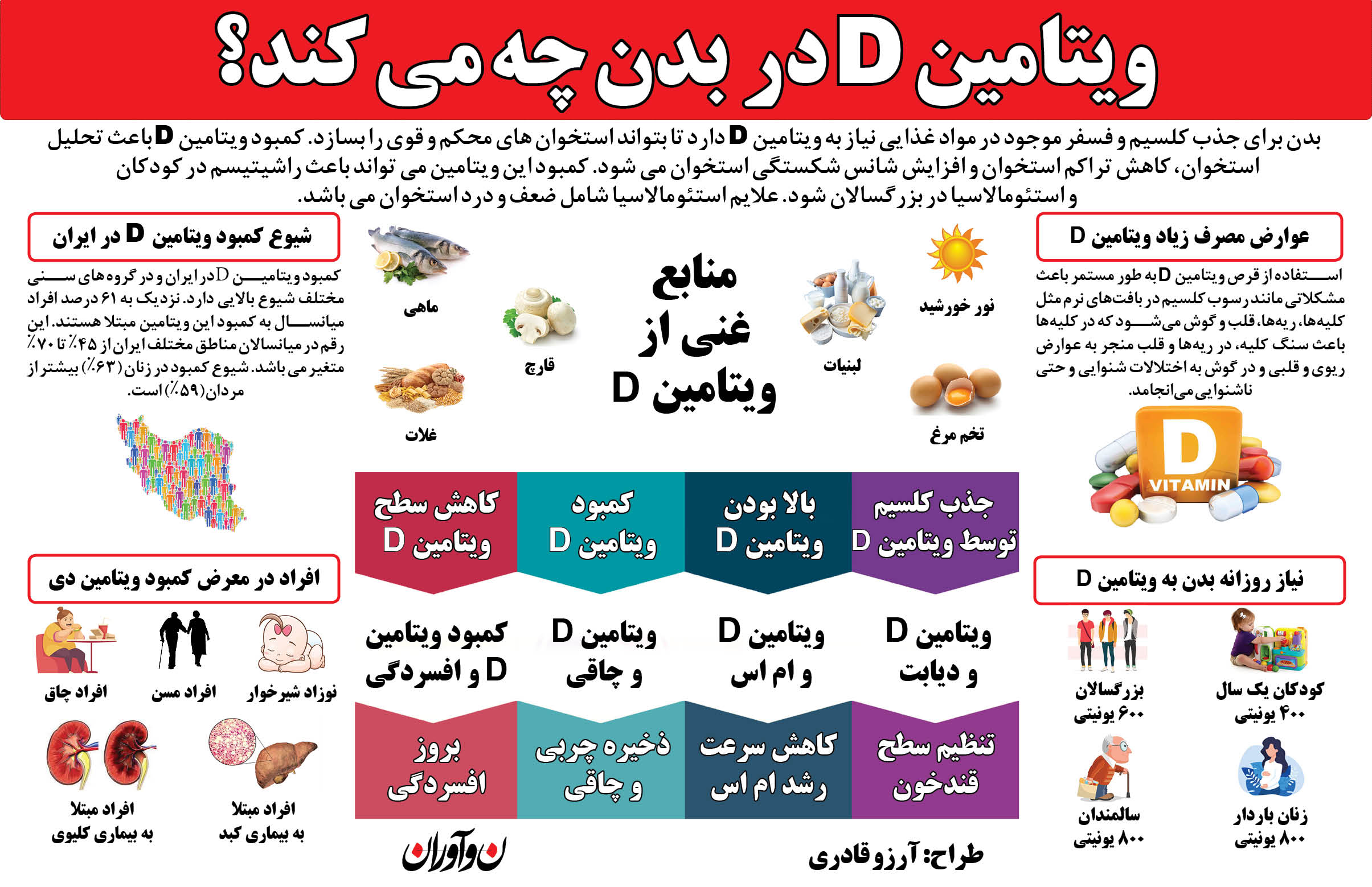 ویتامین D در بدن چه می کند ؟