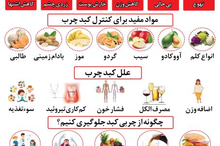 کبد چرب
