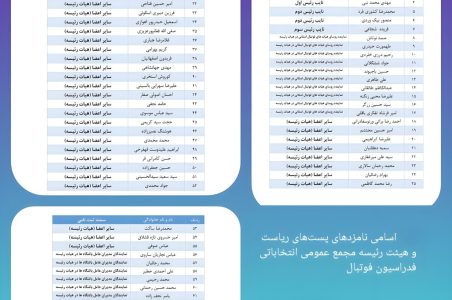 اعضای فدراسیون فوتبال