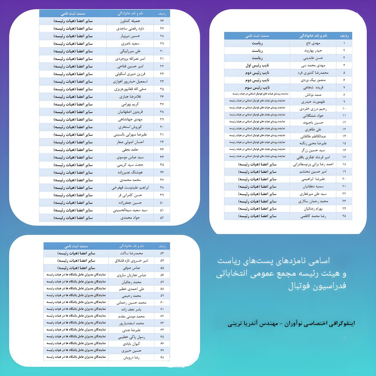 اعضای فدراسیون فوتبال