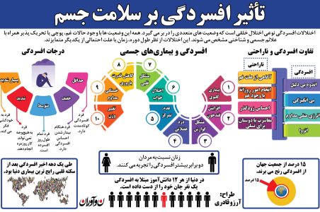 تأثیر افسردگی بر سلامت جسم