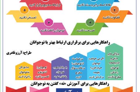 چگونه ارتباط موثرتری با فرزندان برقرار کنیم؟