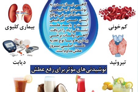 چرا مدام تشنه می شویم؟