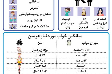 خواب کافی