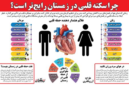 علائم سکته قلبی
