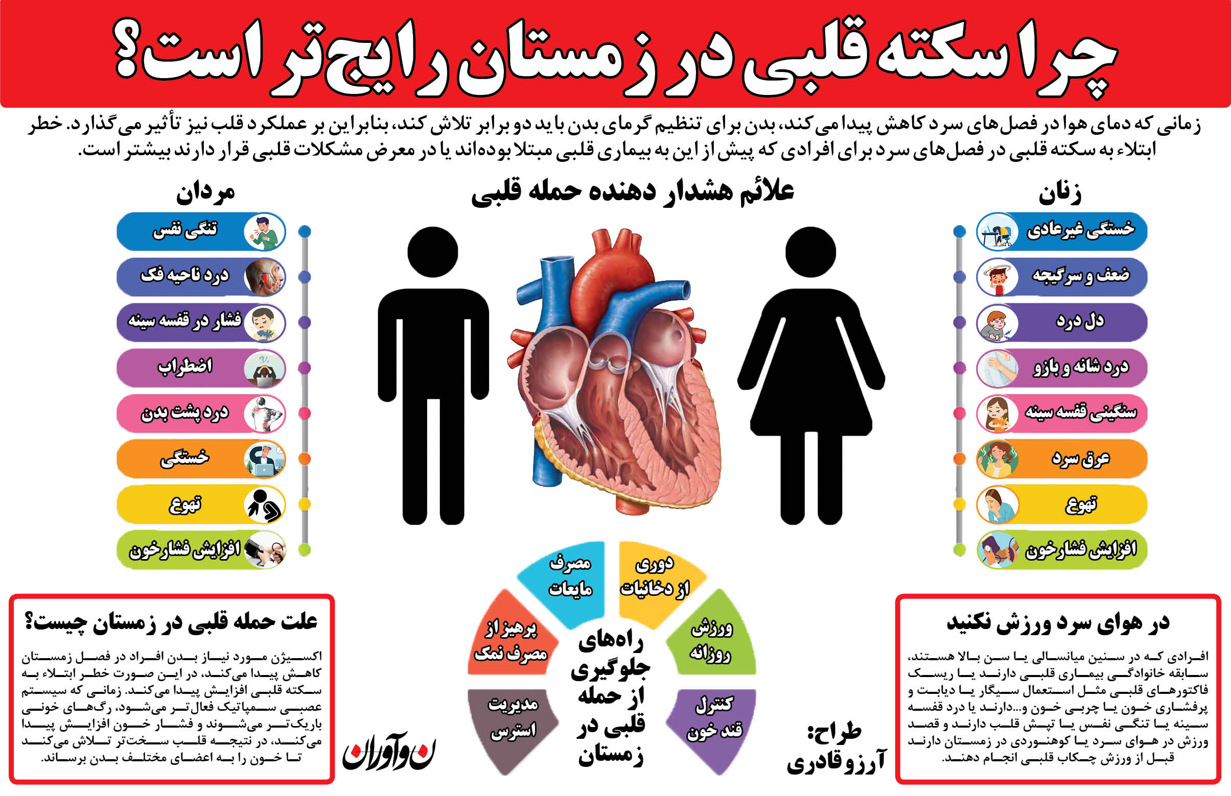 علائم سکته قلبی