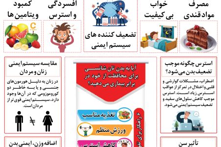 سیستم ایمنی بدن