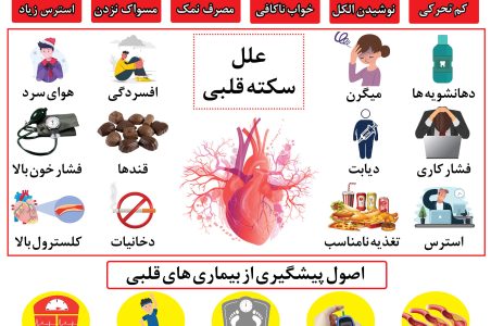 پیشگیری از سکته