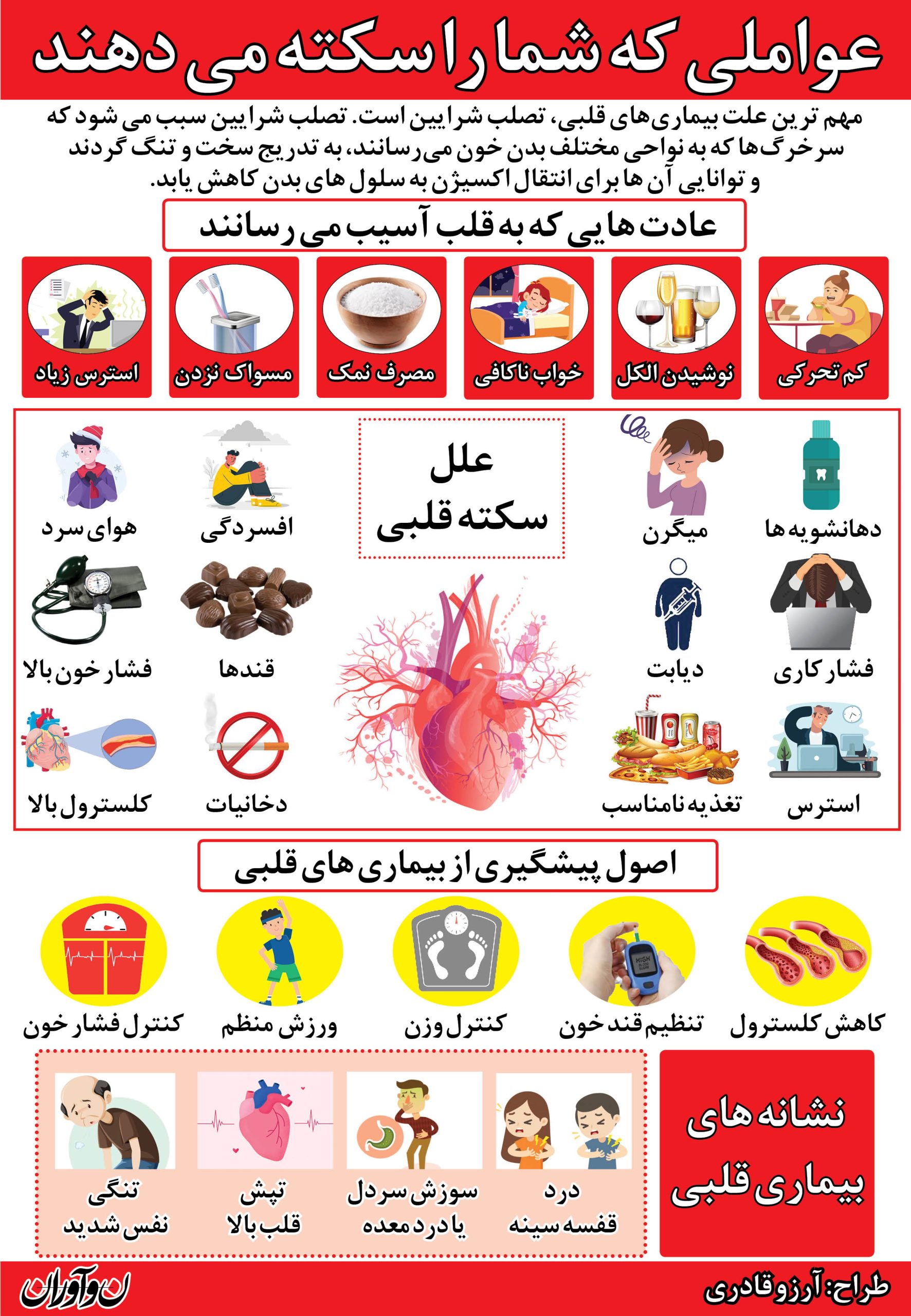 پیشگیری از سکته