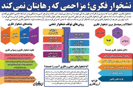 نشخوار فکری