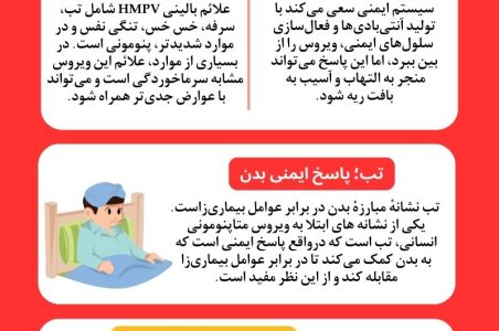ویروس متاپنومونی