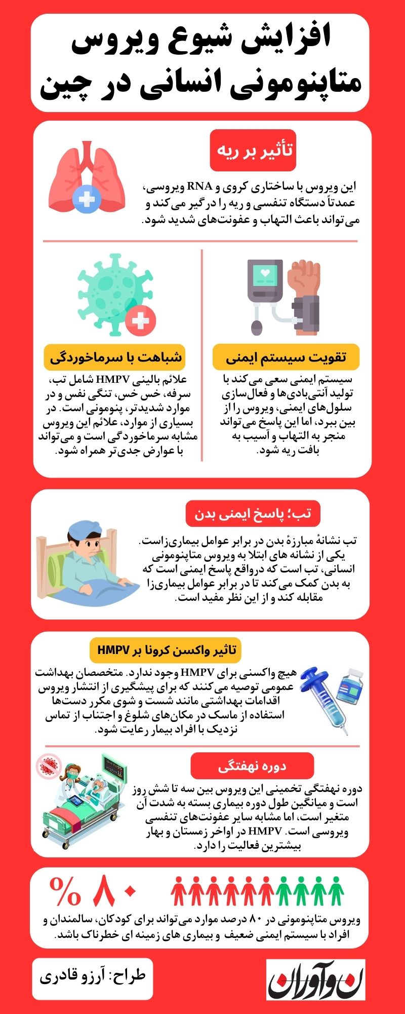 ویروس متاپنومونی