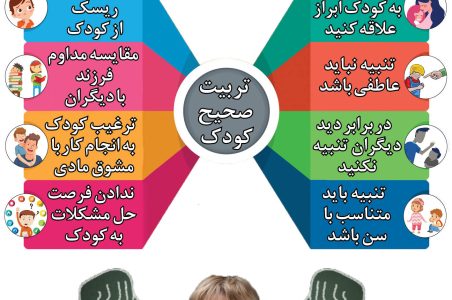 بدون تخریب اعتماد به نفس کودک،او را تنبیه کنید