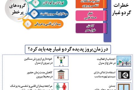گرد و غبار