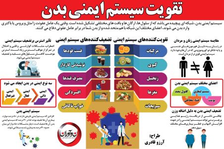 سیستم ایمنی بدن