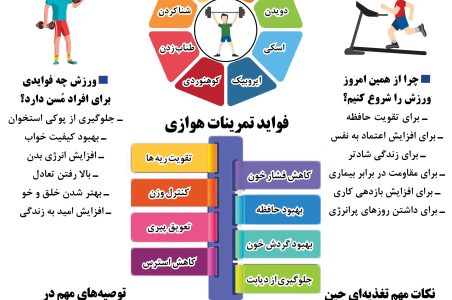 ورزش هوازی