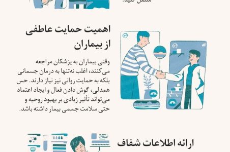 چگونه از بیماران حمایت کنیم؟