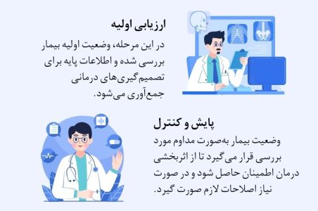 مراقبت از بیمار و انچه باید بدانید