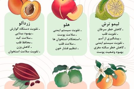 حفظ سلامتی با میوه