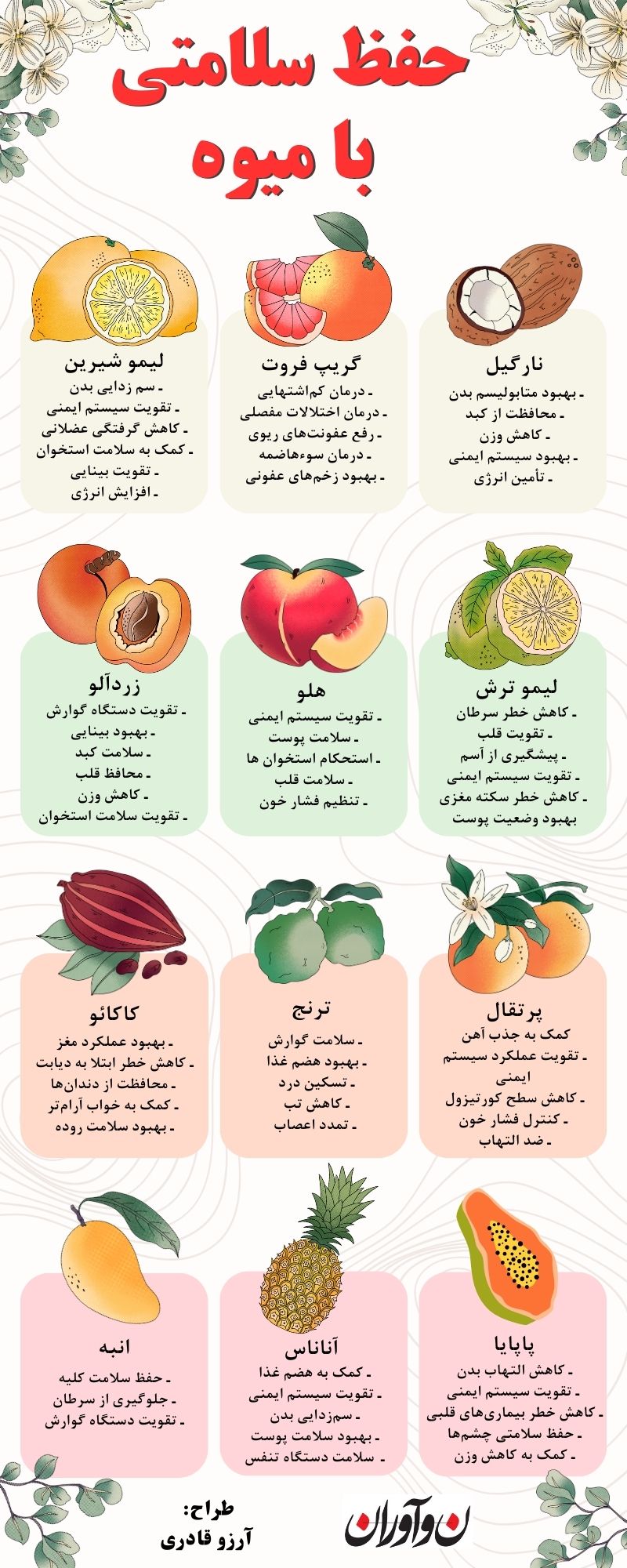 حفظ سلامتی با میوه