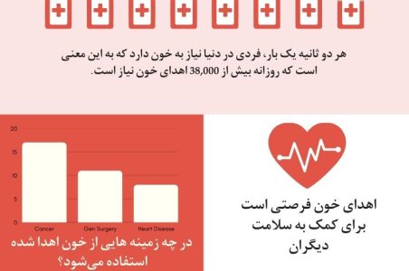 اهدای خون