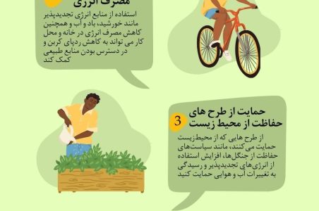 حفظ محیط زیست