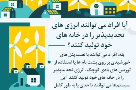 انرژی تجدیدپذیر چیست؟