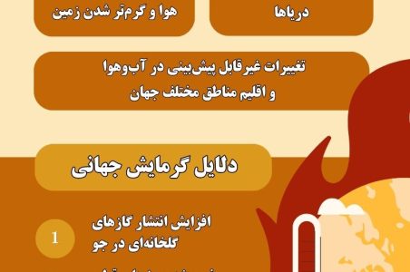 گرمایش جهانی