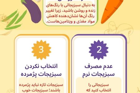 انتخاب سبزیجات تازه