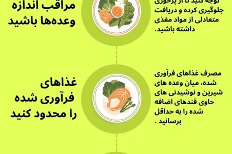 ساختن رژیم غذایی سالم