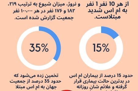 ام اس بیماری پیچیده اما قابل درمان